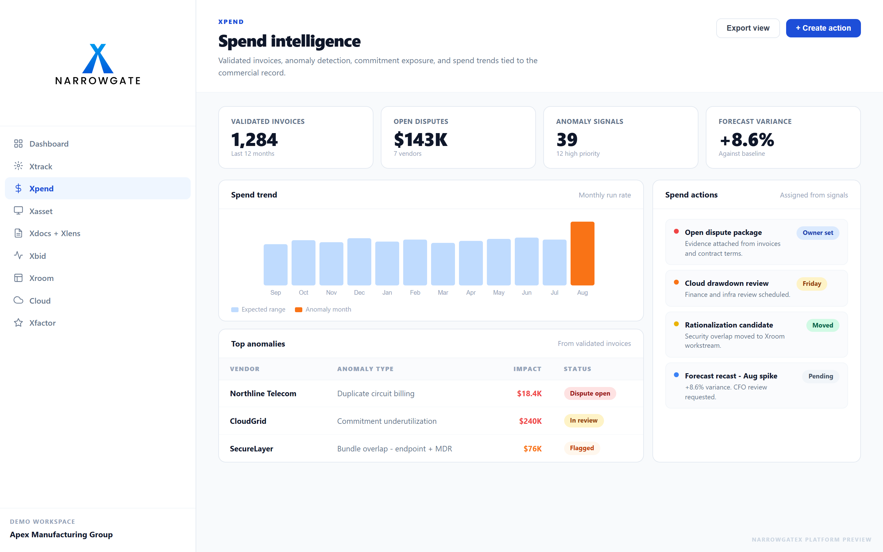 NarrowGateX Xpend showing invoice anomalies, spend movement, and vendor cost trends.